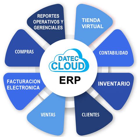 erp dating.
